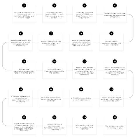 Manufacturing process of kamikoto