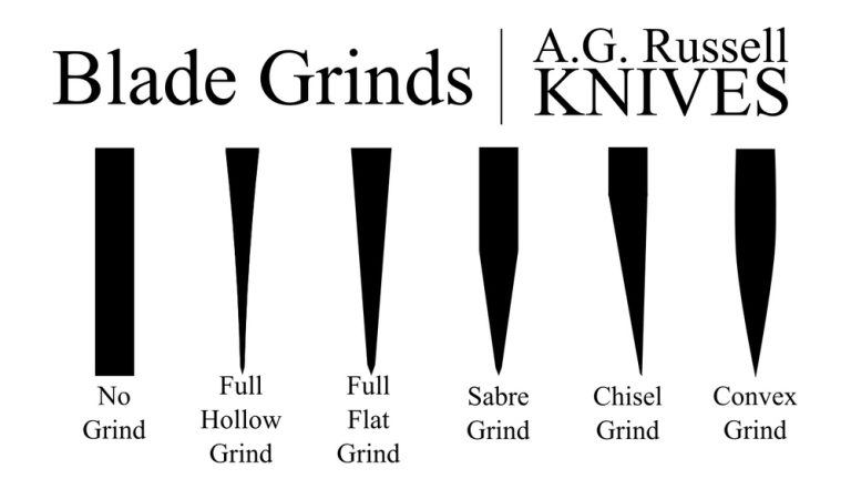 Hollow Edge Vs Regular Knife: Ultimate Guide to Sharpness & Use